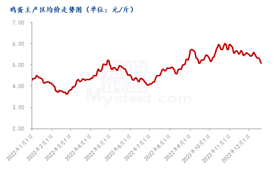 探寻“最新海霸王定价鸽”市场动态，洞察行业新趋势