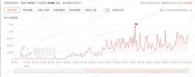 2024新澳资料大全免费——深入数据执行解析｜协力版D21.834