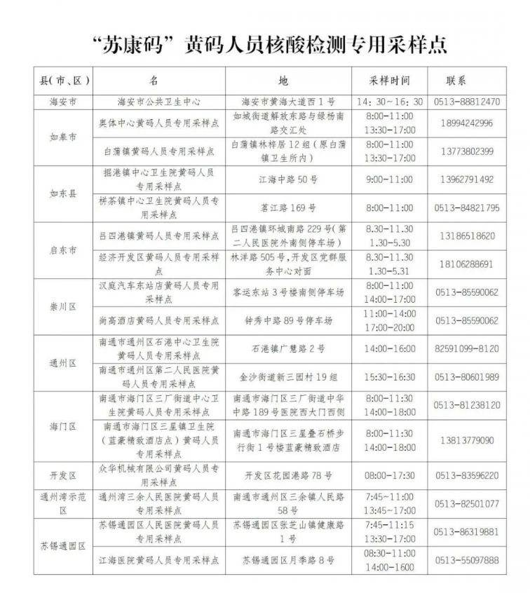 淮安黄码最新归划定位实时更新