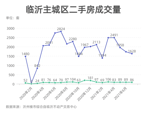 “临沂河东区域房价最新动态及趋势分析”