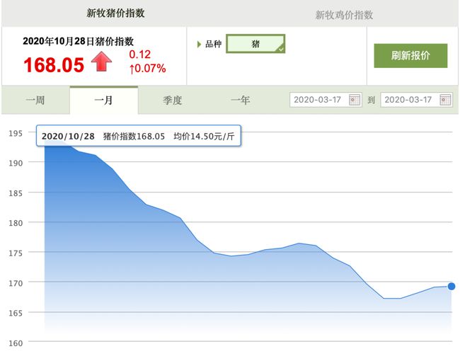 肇庆四会最新猪价实时监测，精准掌握市场动态