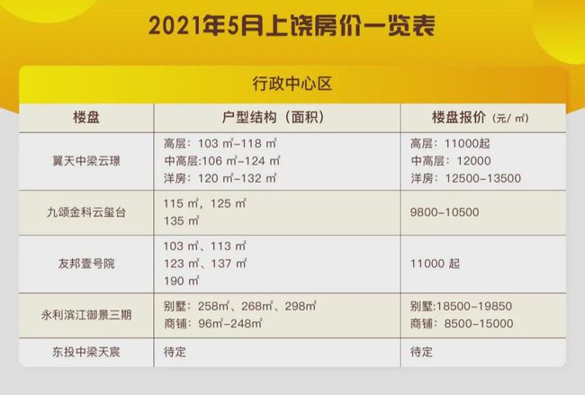 盐城在水一方最新价格呈现变动