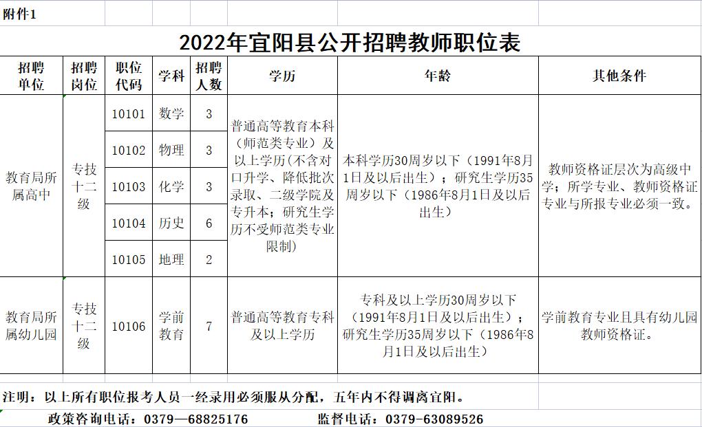 宜阳县最新招聘信息全面汇总