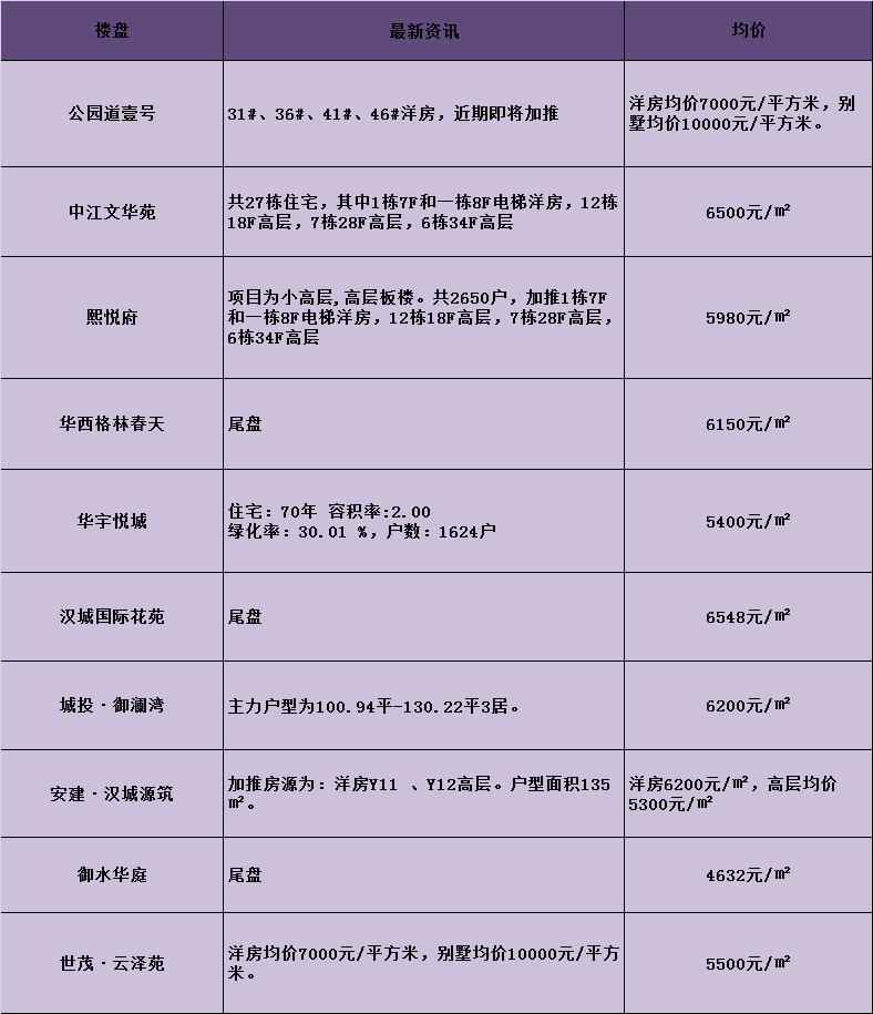 沛县房产网最新楼盘简介｜沛县楼市新盘速览