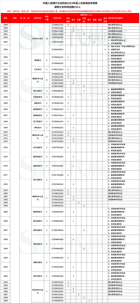 腰铺工业园最新招聘｜腰铺工业园人才招募中