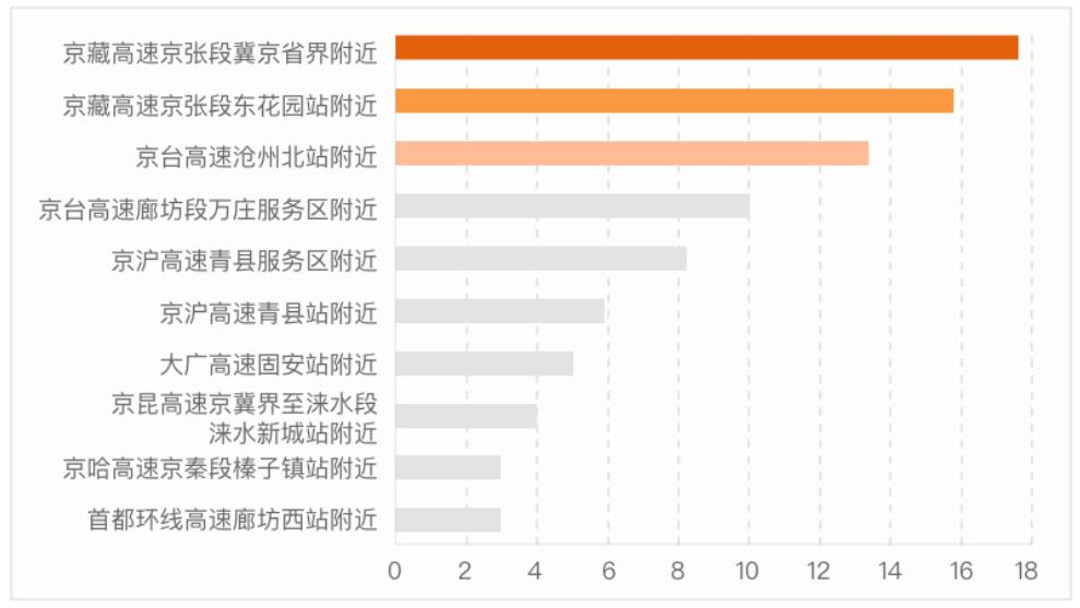 万庄新城规划最新消息｜万庄新城规划进展速递