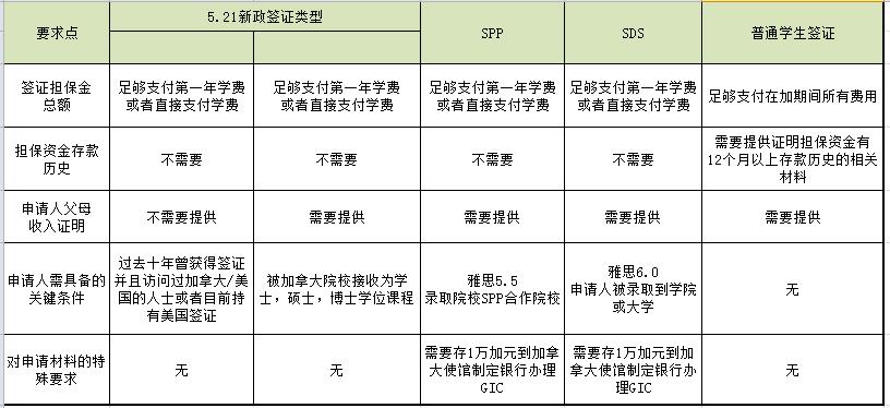 加拿大拿绿卡最新政策｜加拿大绿卡政策全新解读