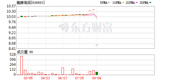 st海润最新消息：海润能源最新资讯