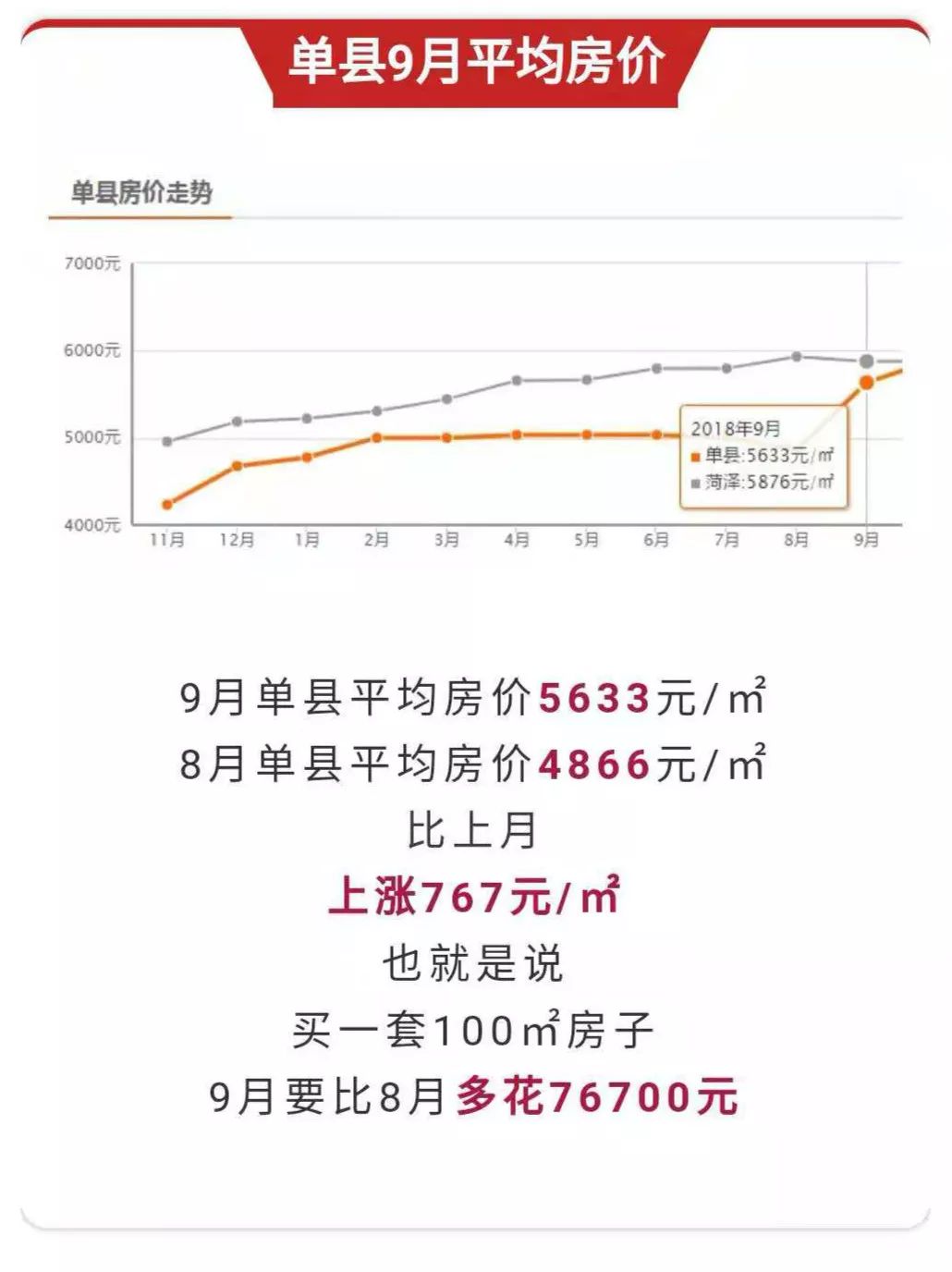 巨野县城房价最新消息：巨野县房价动态速递