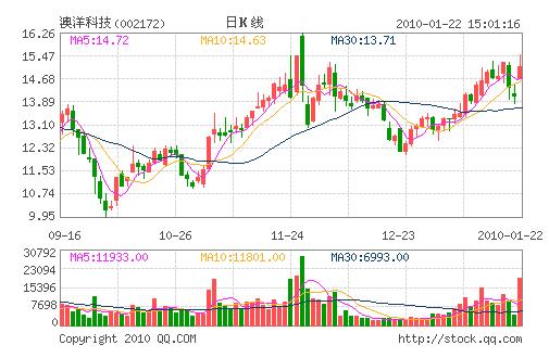 澳洋科技增发最新消息：澳洋科技增发资讯速递