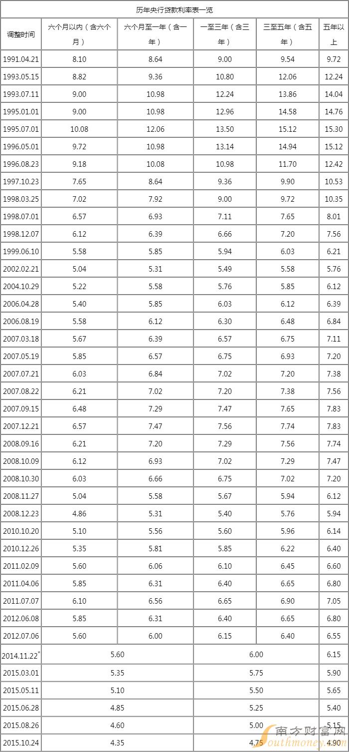 工行利率表2019最新版：“2019工行利率一览表全新发布”