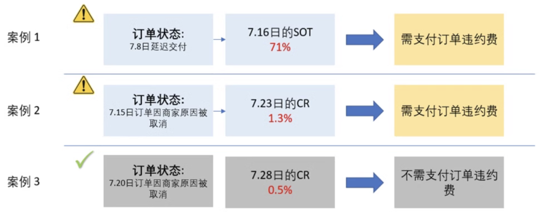 约彩365店主版最新版｜约彩365商家版全新升级版