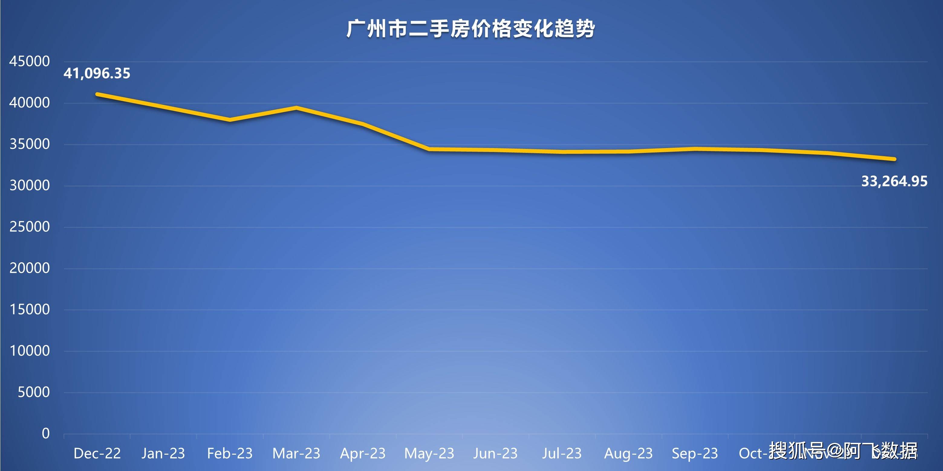 陈江房价2023年最新房价走势｜2023年陈江房价动态解析