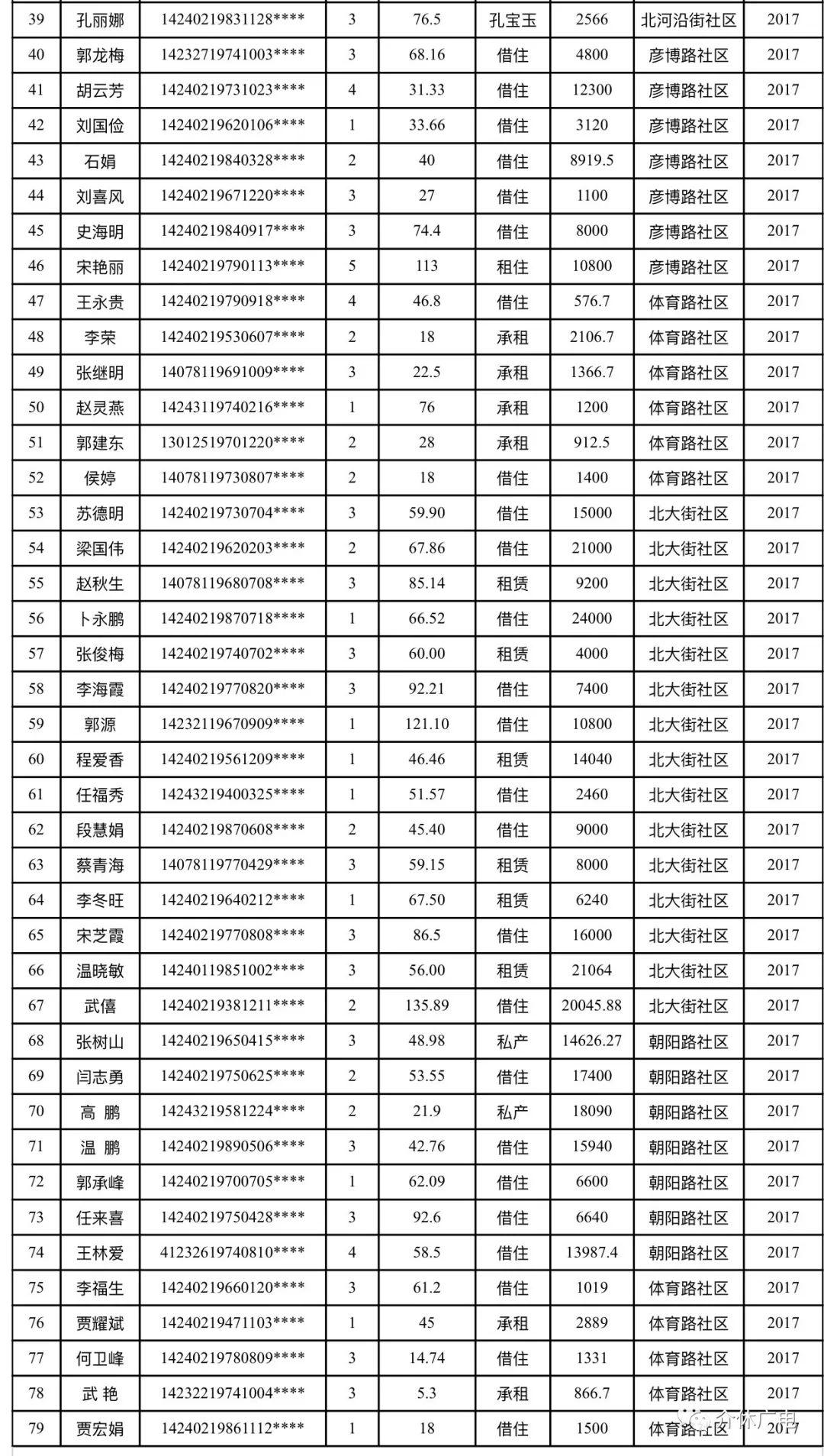 介休最新租房信息2017｜2017介休租房资讯速递