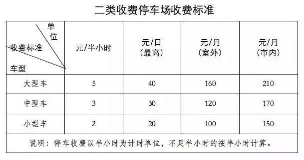 青岛最新停车收费标准-青岛停车费新标准发布