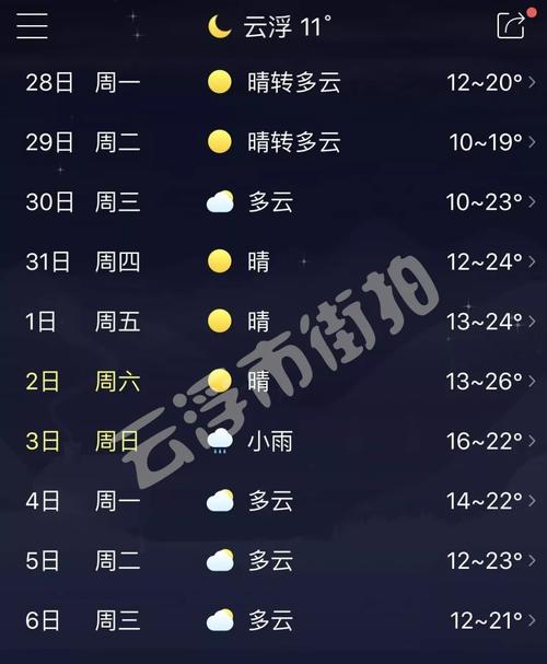 阳新未来半月气象速览