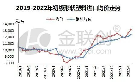 中国塑料最新价格网，中国塑价实时查询平台