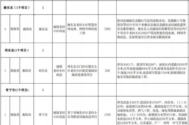 “德山棚户区改造最新名单公布”