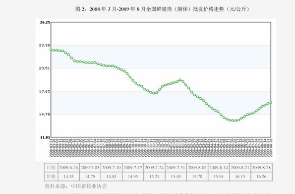 大连92号汽油最新价格｜大连92号油价动态查询