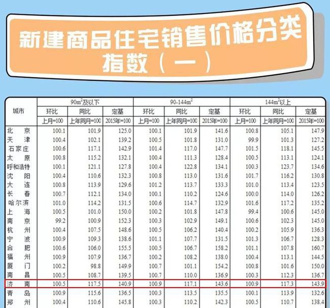 山东商河的最新房价｜商河房价动态：山东最新数据揭晓