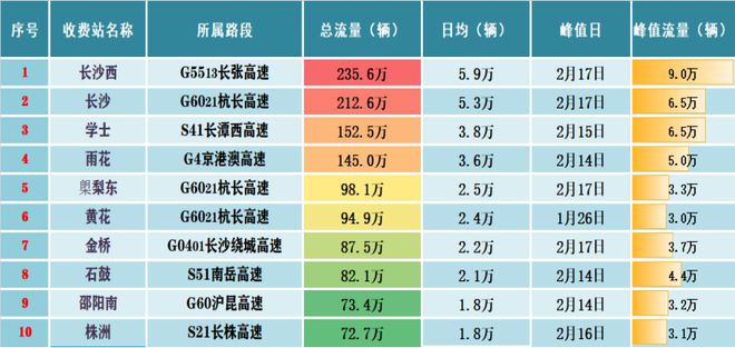 湖南高速最新收费表｜“湖南高速公路收费标准一览”