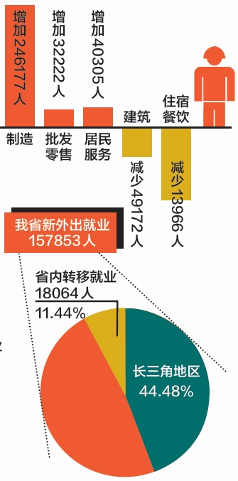 杨凌普工职位速递