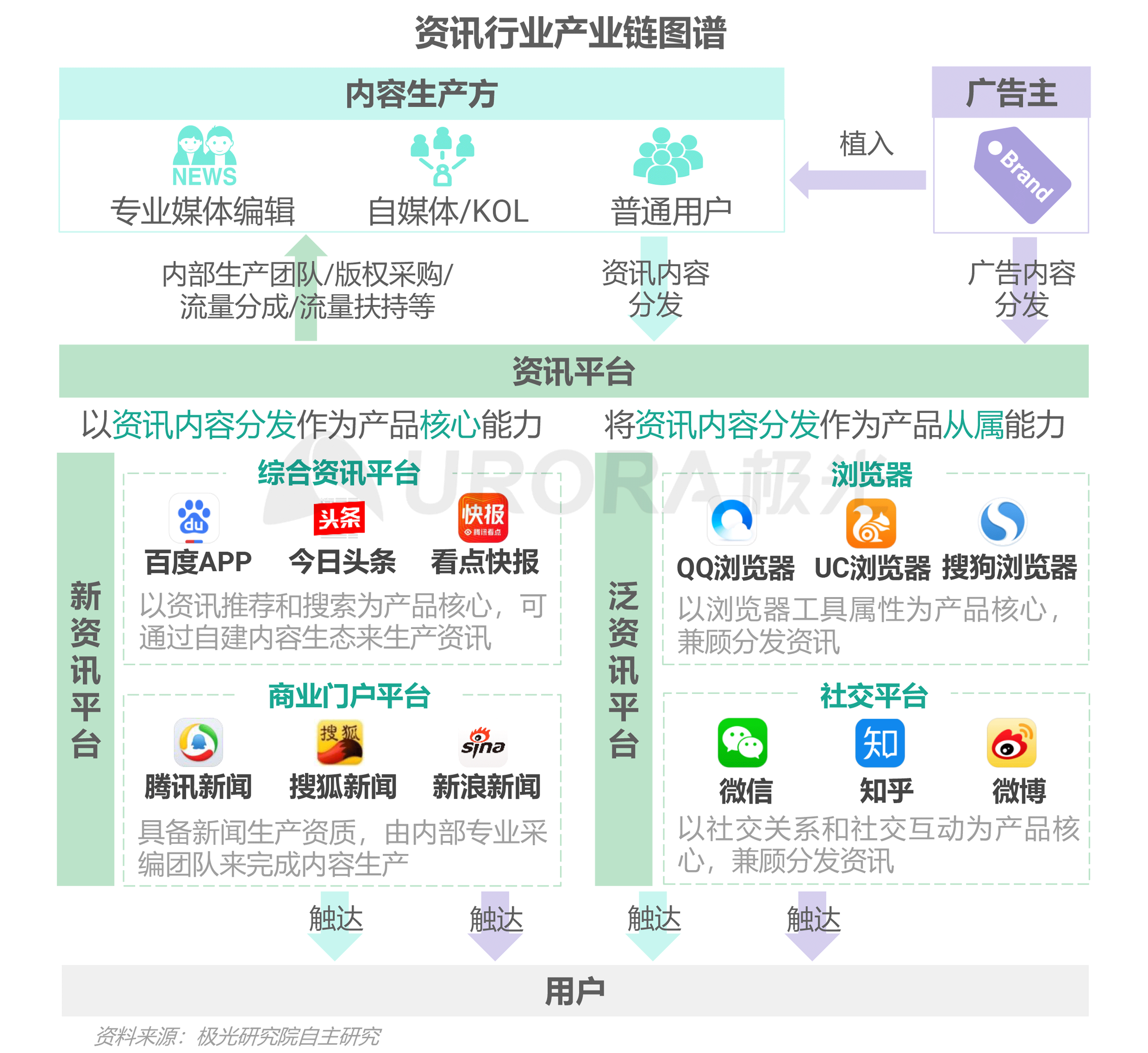 2016盖网上市资讯速递