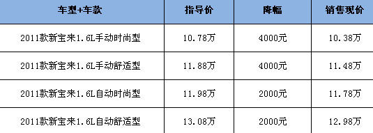 最新新宝来报价｜新宝来最新价格揭晓