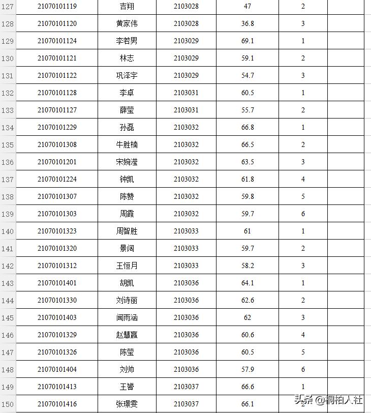 桐柏地区招聘信息更新发布