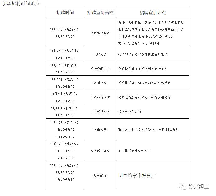 “始兴喜讯发布：最新英才招募启事”