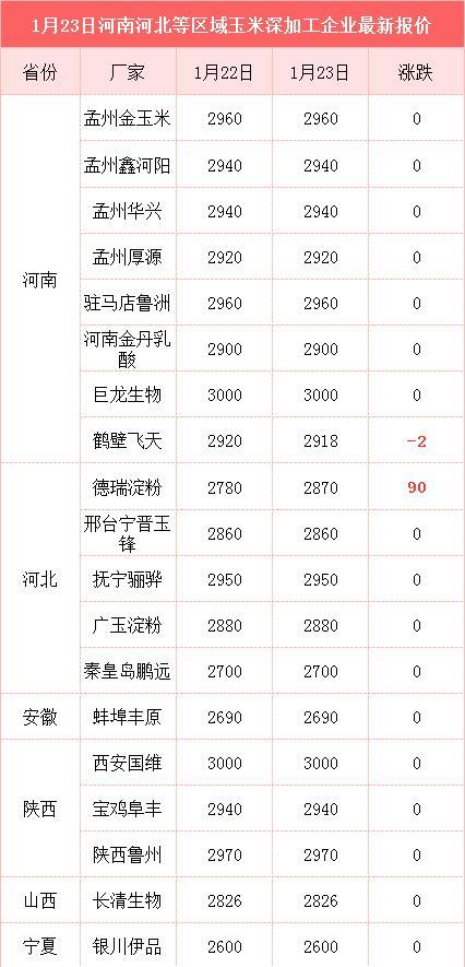 今日玉米价格动态