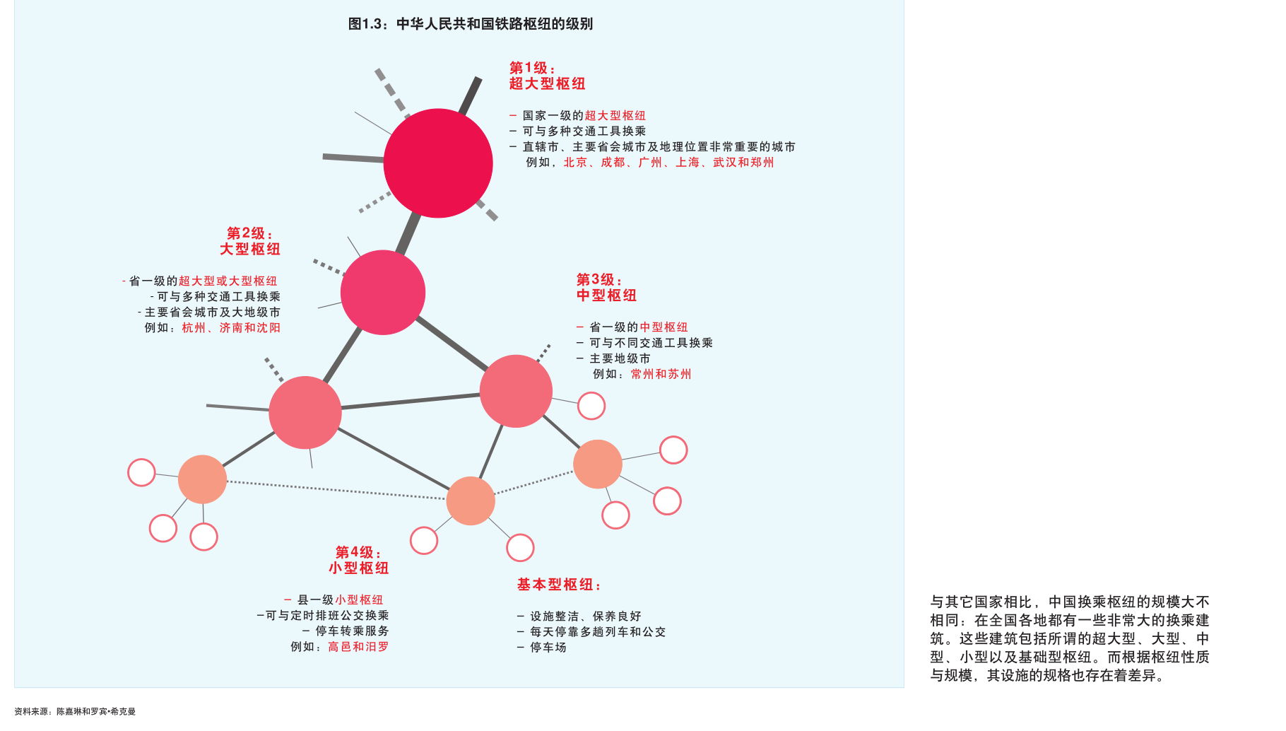 第281页