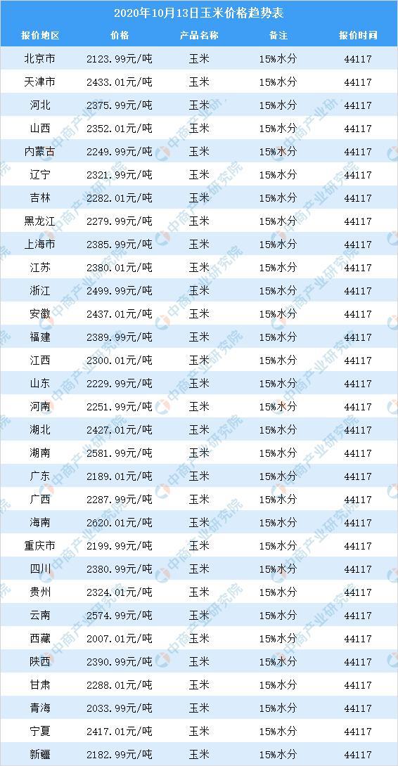 山东玉米市场最新行情