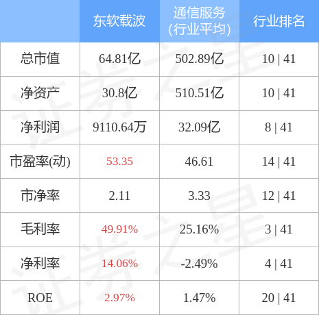 东软载波最新资讯揭晓