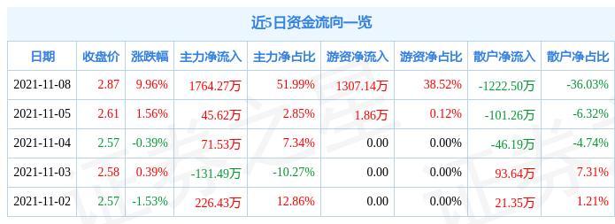 京蓝科技资讯速递