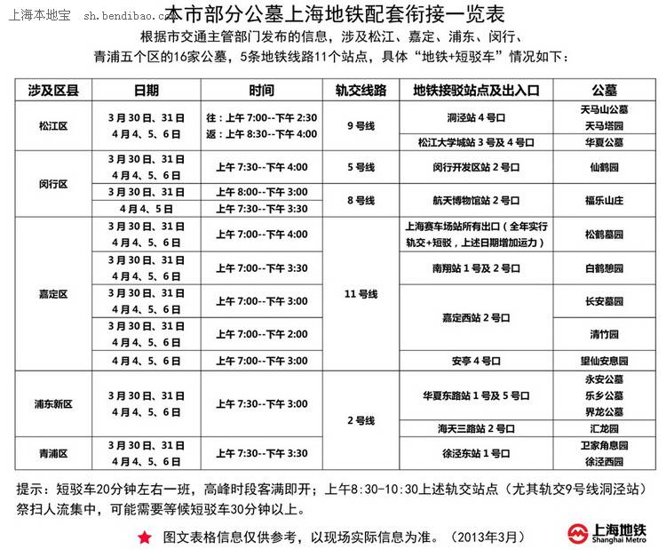 “上海2号线最新运行时间表”