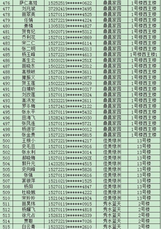 东胜公租房资讯速递