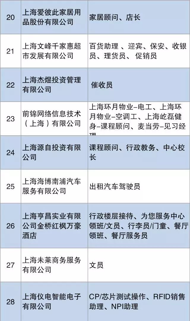 “朝阳招聘速递：最新职位一览”