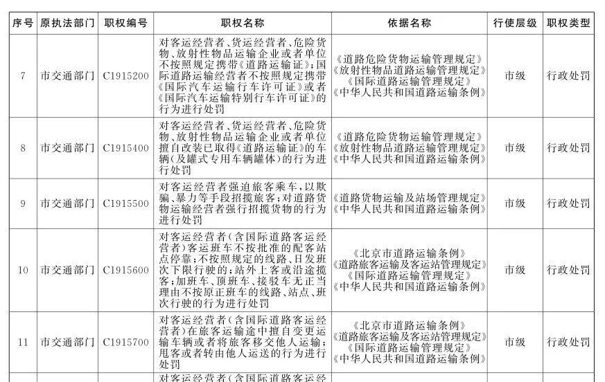 最新揭晓：运输管理单位改革动态资讯