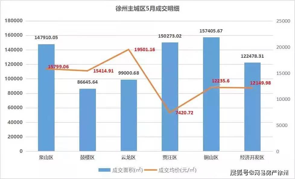 江苏房地产市场最新动态