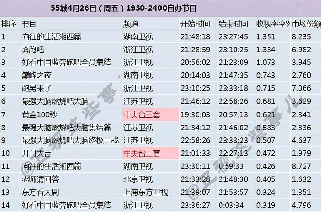 2025年度《奔跑吧》热门剧集收视率大盘点揭晓