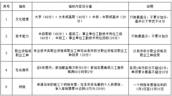 武汉落户积分制政策全新解读：最新落户指南大揭秘！