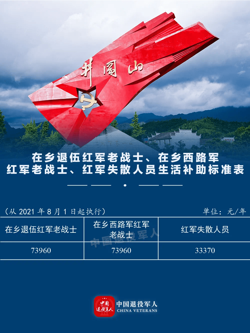 退役伤残军人最新福利补贴政策解读与详析