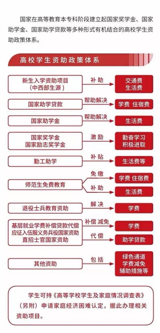 革新军校学员分配策略解析：全新政策解读与解读