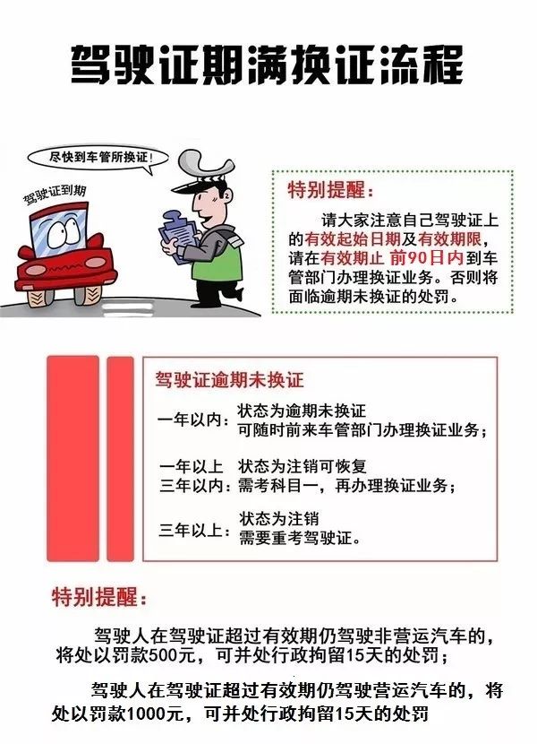 杭州最新驾照换证服务指南：揭秘换证新地点及办理流程详解