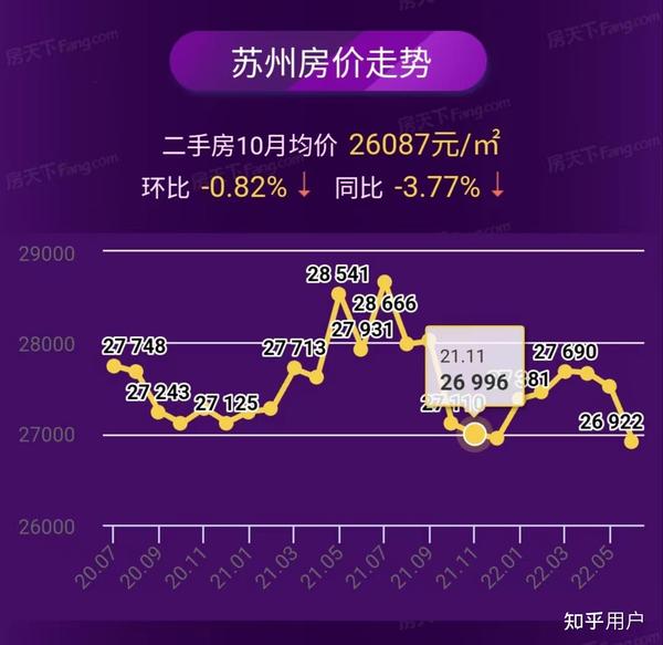 苏州楼市价格持续走低，最新房价变动动态揭晓