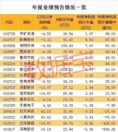 宇顺电子最新资讯速递