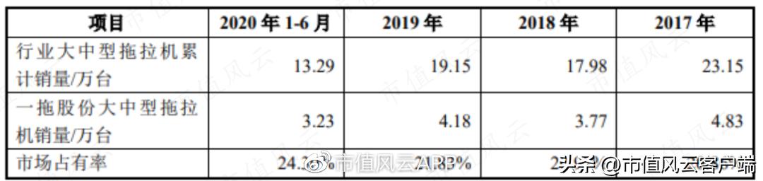 农机行业星光闪耀，最新股票动态速览揭秘