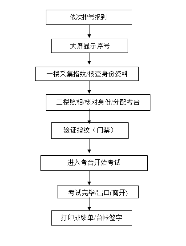 错误的时光