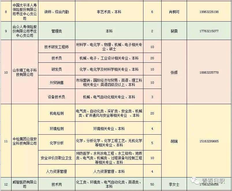 新沂就业信息汇总，招聘职位更新中